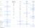 Meta’s Llama 3.1 405B excites digital infrastructure experts as a game changer